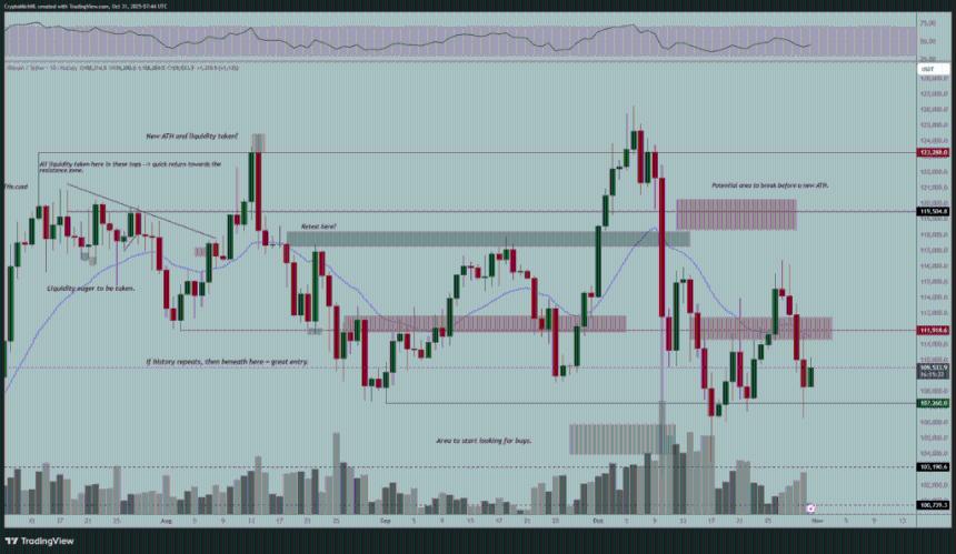 加密货币价格今日能否在 COIN、MSTR、BMNR 股票反弹的背景下回升?