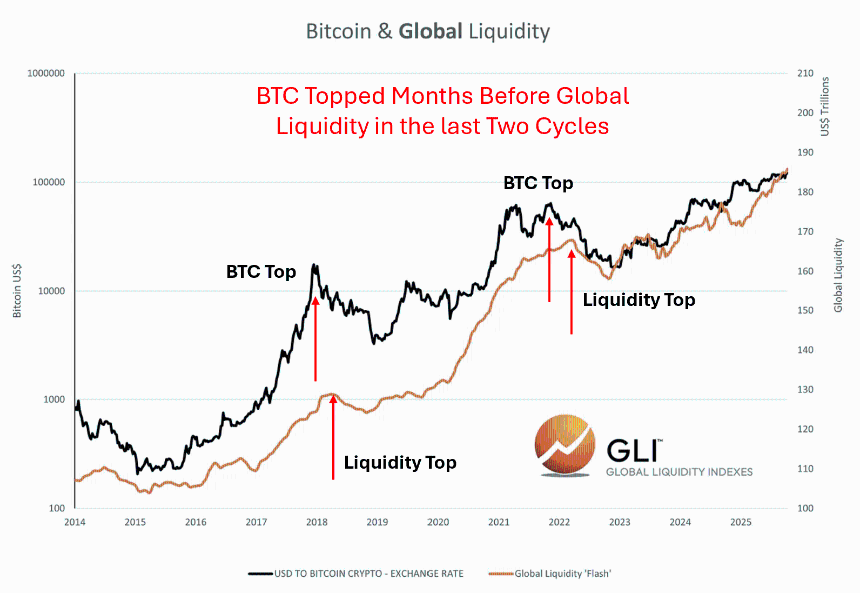 全球流动性是否正在耗尽？