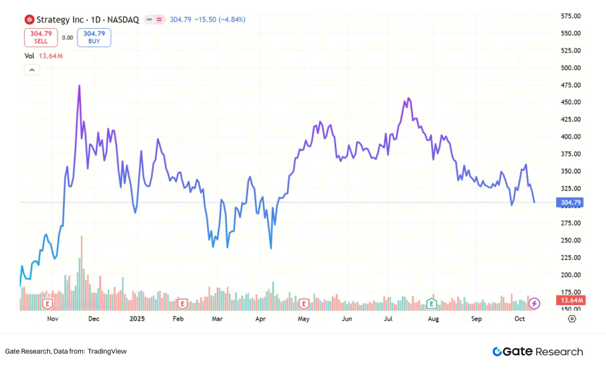 Gate研究院：资本化的加密信仰，加密财库模式可持续性探讨