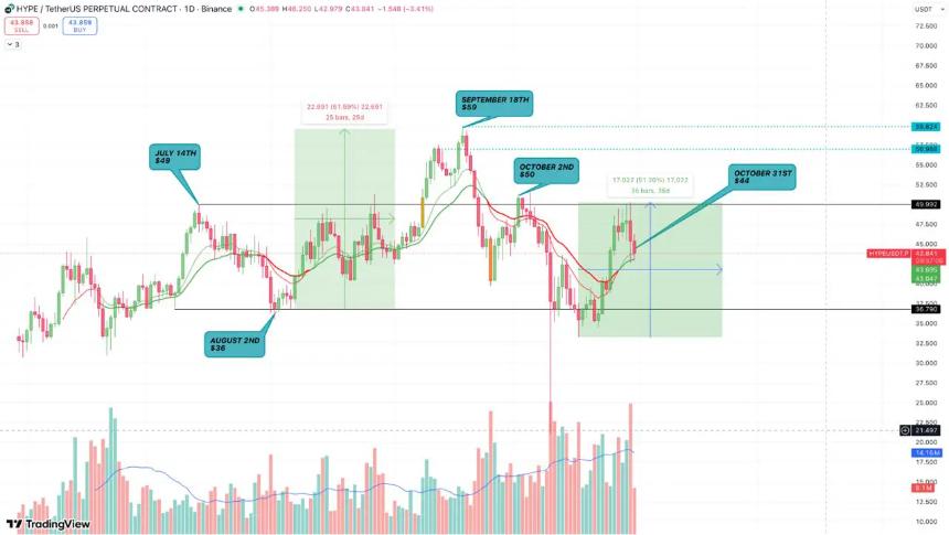 美联储会议引发比特币抛售潮，DeepSnitch AI成投资新宠涨幅达40%