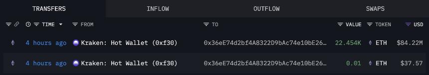 Bitmine在以太坊市场下跌期间购入价值1.66亿美元的44,036枚以太坊——详情