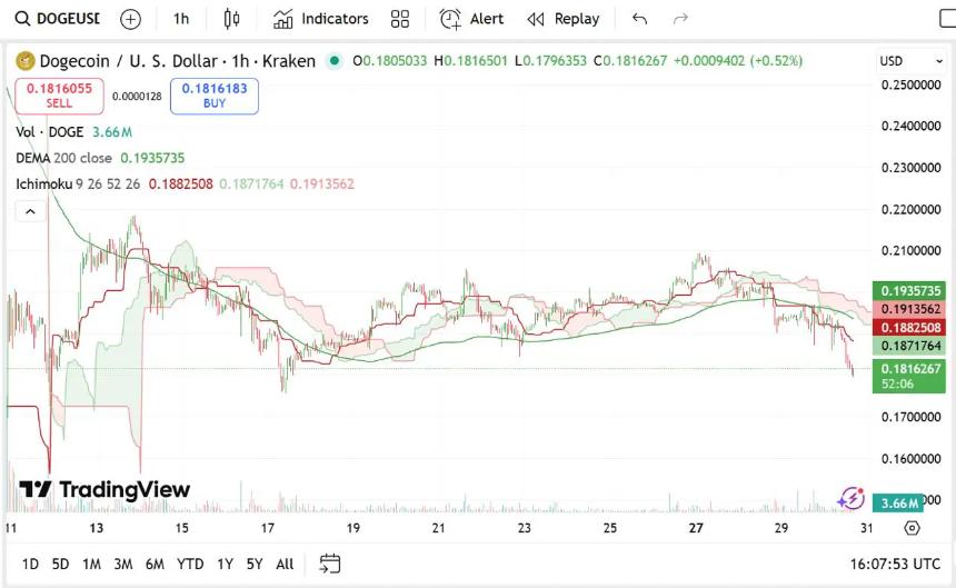 顶级加密货币分析师预测:这些山寨币或将在2025年超越狗狗币