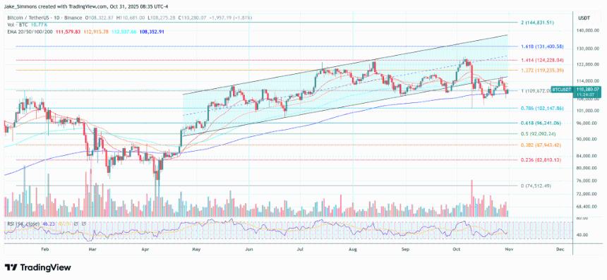  分析师：比特币正处于“生死攸关”的关口，周期面临首次真正考验 