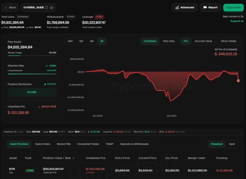  精明交易员在万圣节前夕豪赌数百万美元 