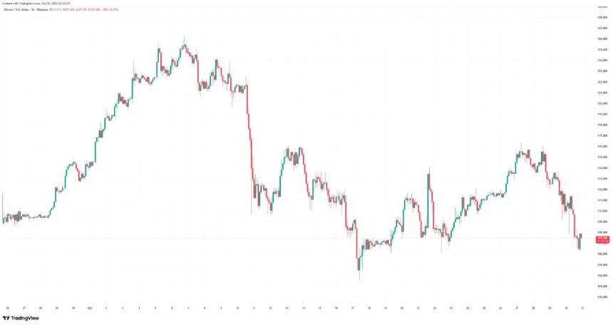 2025年比特币价格预测显示其有望达到20万美元。了解BlockchainFX为何被称为2025年最佳加密货币预售平台，助您实现被动收入。