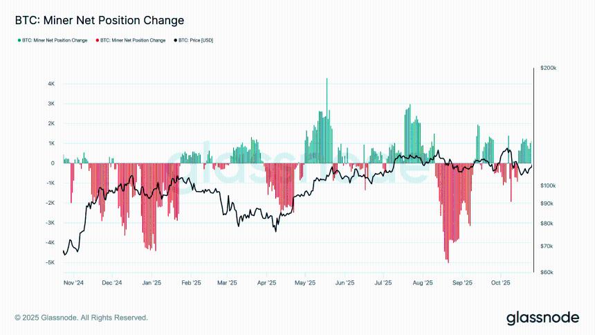  减半悖论：为什么矿工获得的比特币减少了 93.75%，收入却反而增加了？ 