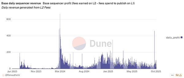 财报分析：Coinbase Q3 Earnings 2025