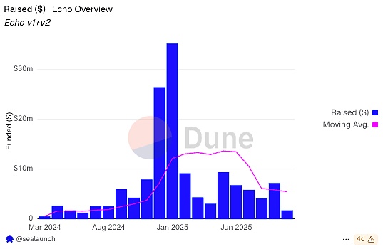 财报分析：Coinbase Q3 Earnings 2025