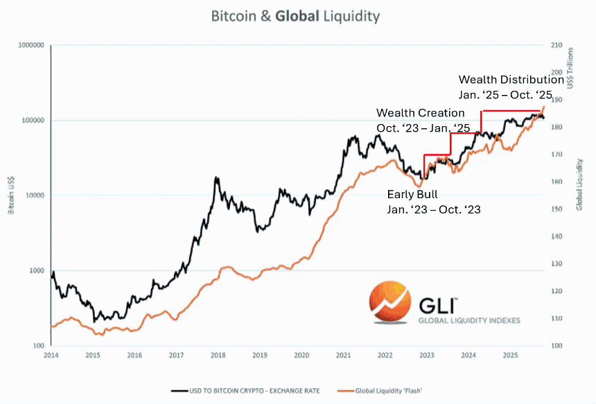 全球流动性是否正在耗尽？