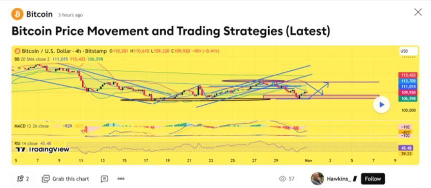 比特币价格预测：5万美元还是50万美元？——瑞波币下跌背景下比特币与Remittix的未来展望