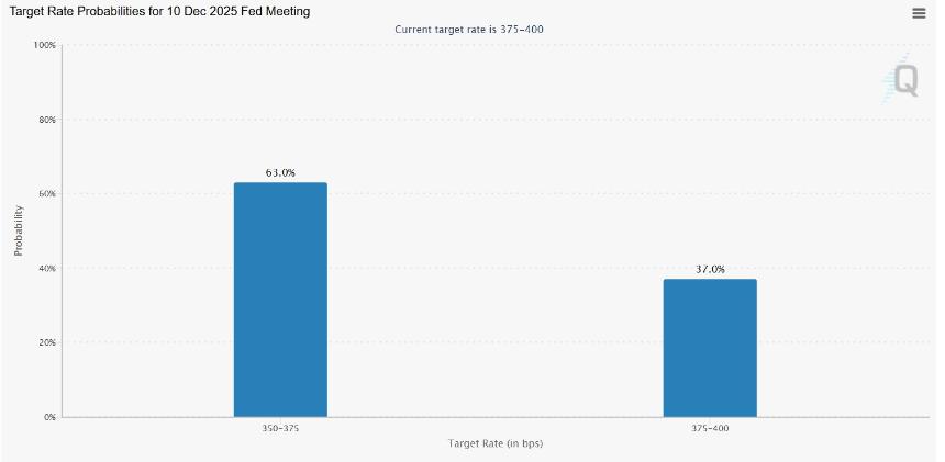 比特币在“Uptober”行情中表现平平——11月是否还有反弹的可能？