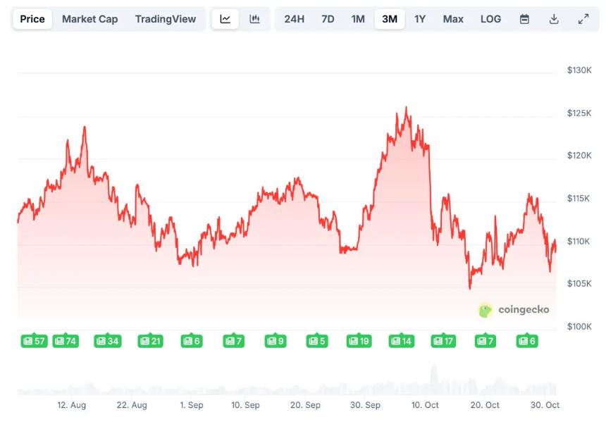  加密货币市场新机遇：DeepSnitch AI涨幅达40%，巴塞尔委员会或推动行业重大变革 