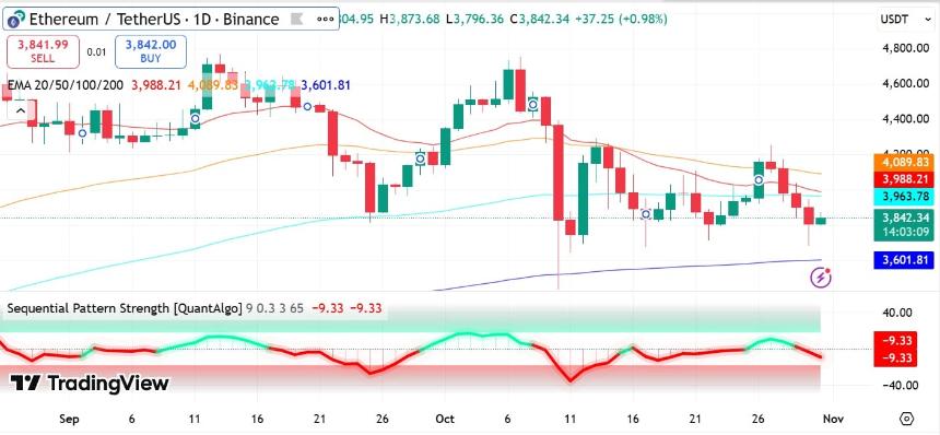  以太坊 Fusaka 升级主网日期正式锁定为 12 月 3 日 