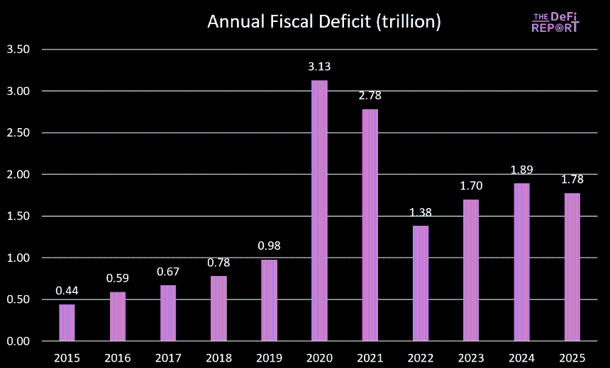 全球流动性是否正在耗尽？