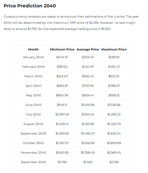 XRP Price Predictions Changelly