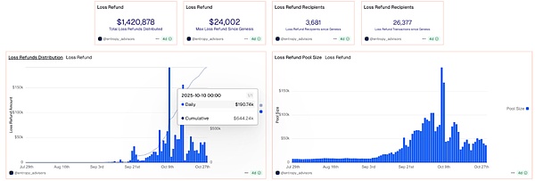 RFQ 架构：市场级做市商 迟到 Perp DEX 的另类选择