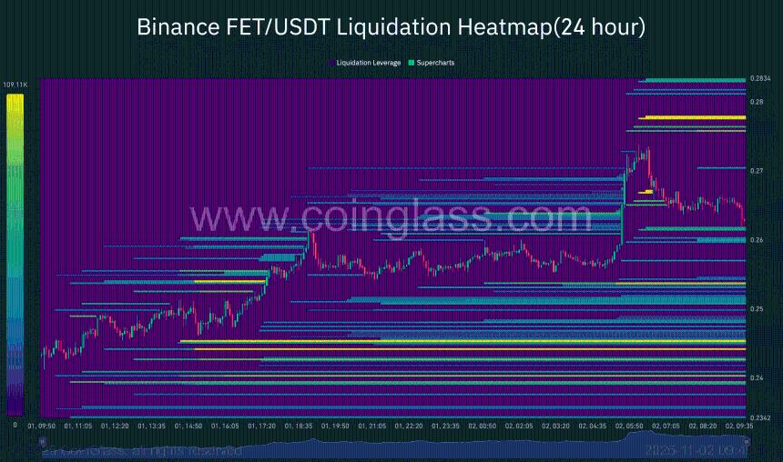  FET的短期命运已定：是陷阱还是腾飞？ 