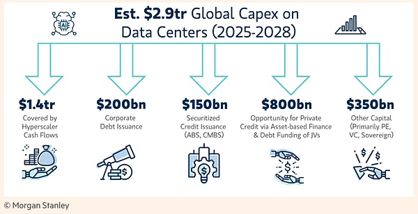 AI泡沫的三个故事：韩国炸鸡 鬼屋老板与GDP零增长