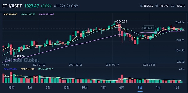 英伟达市值突破 5 万亿:回顾它与加密货币的短暂蜜月期