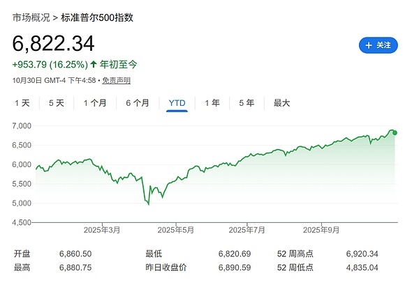 美银警示:标普AI泡沫风险加剧 黄金与中概股成避险首选