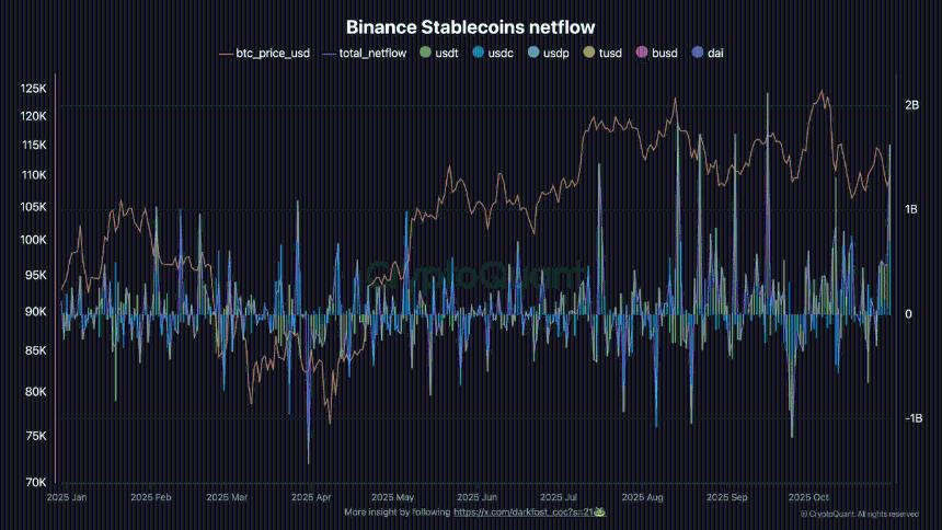  比特币遭遇多年来最糟糕的十月——揭示两大触发点 