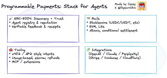 智能支付:下一代支付体系的演化路径