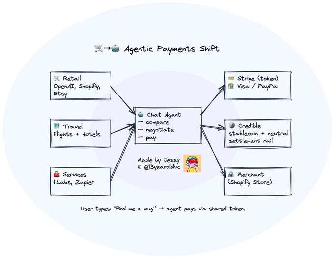 智能支付:下一代支付体系的演化路径