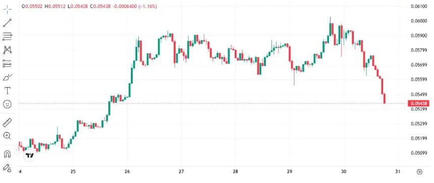 Kaspa(KAS)价格动态