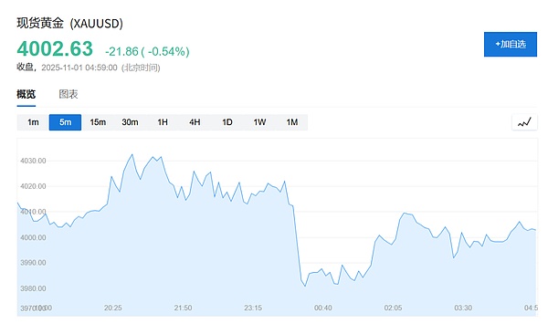 美银警示:标普AI泡沫风险加剧 黄金与中概股成避险首选