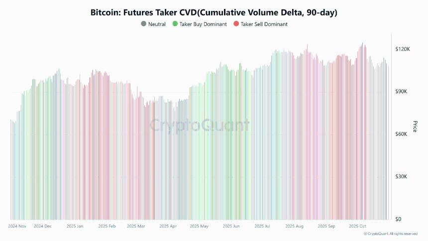 币安继续保持比特币期货市场的主导地位；交易量创下 1.88 万亿美元纪录。