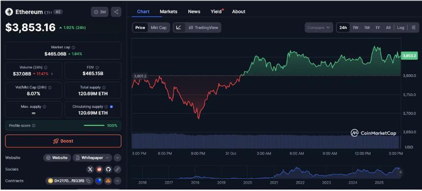 以太坊价格今日行情：投资者转向Noomez ($NNZ) 预售，追逐稀缺性与高收益