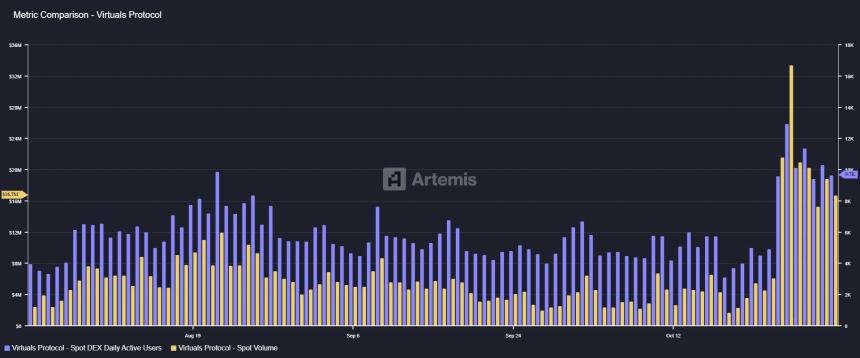 VIRTUAL股价创四个月新高：技术指标暗示能否突破2美元大关