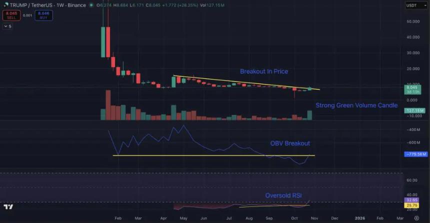特朗普纪念币与DeepSnitch AI:谁是未来投资的赢家?