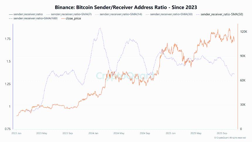 比特币投资者是否重回积累阶段？链上数据显示“可能”如此