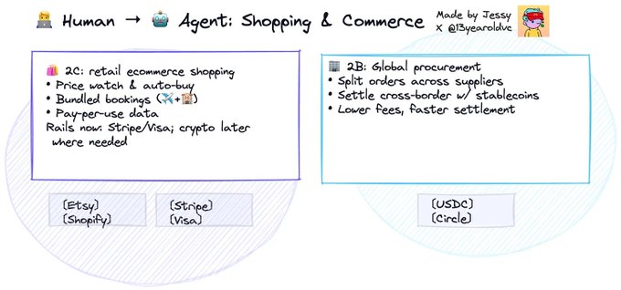 智能支付:下一代支付体系的演化路径