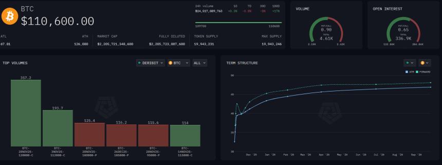  比特币 420 亿美元的资金外流引发了“IPO 时刻”的重新分配——接下来会发生什么？ 