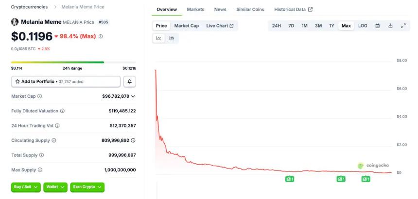 特朗普纪念币与DeepSnitch AI:谁是未来投资的赢家?