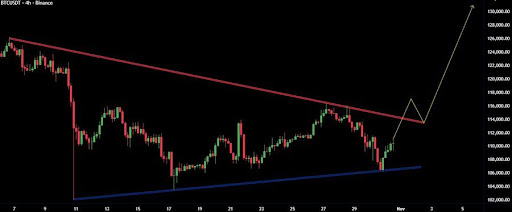  比特币隐藏形态——三角形支撑，反向头肩顶信号，强劲反转 