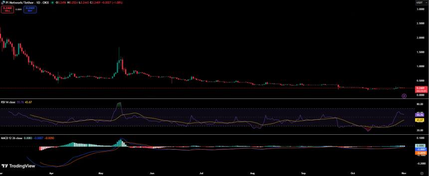 Pi币展望:人工智能投资引发市场乐观情绪回升