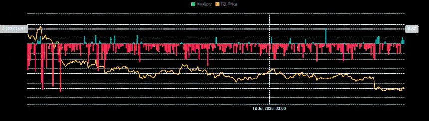  Filecoin价格出现上涨趋势——为什么2美元的目标价位有望突破？ 
