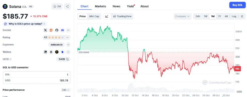 Solana ($SOL) 价格预测：能否在 Digitap ($TAP) 崛起前突破 400 美元大关？