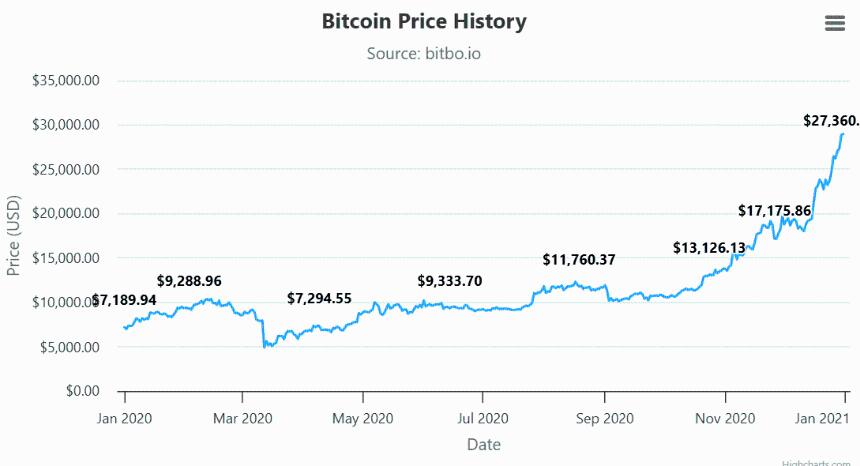  美联储注入294亿美元流动性——比特币多头们，你们的时代可能即将到来。 