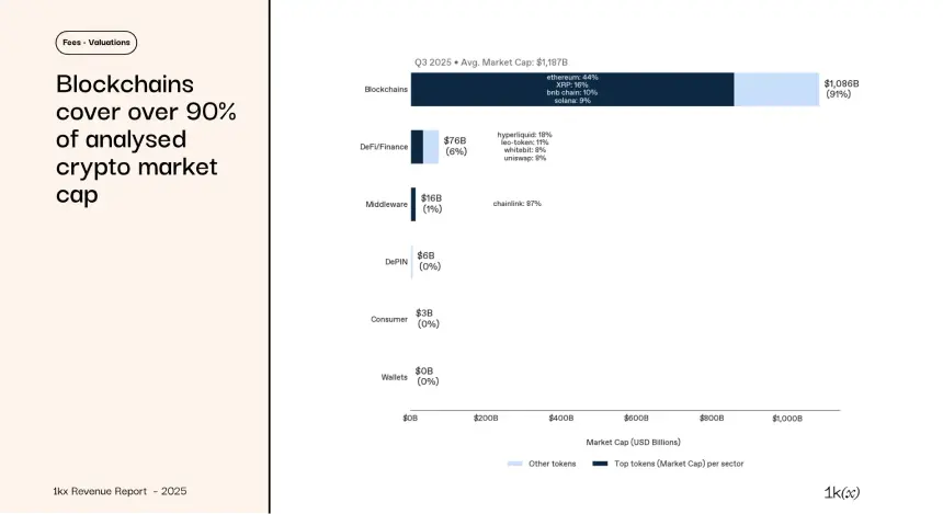 2025年链上收入报告:从狂热到成熟