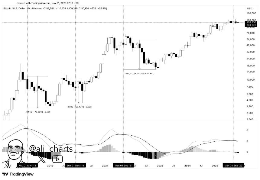 比特币和以太坊价格预测:比特币在“Uptober”之后是否失去动力?以太坊能否引领下一轮上涨行情?