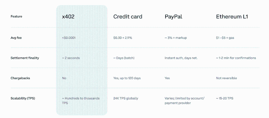 新火研究院x402研报:AI Agent时代的价值交换层,从HTTP402到加密原生支付标准