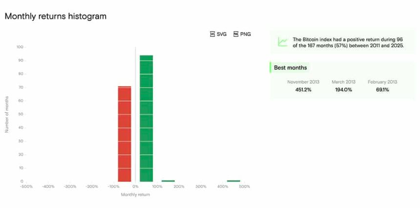  今日加密货币新闻，11月1日：随着比特币价格逆转，南方公园加密货币迷因币骗局成为热点 | 第四季度反弹现在开始？ 