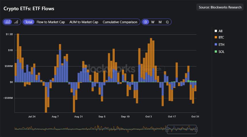  上周黄金价格下跌，但仍优于比特币。 