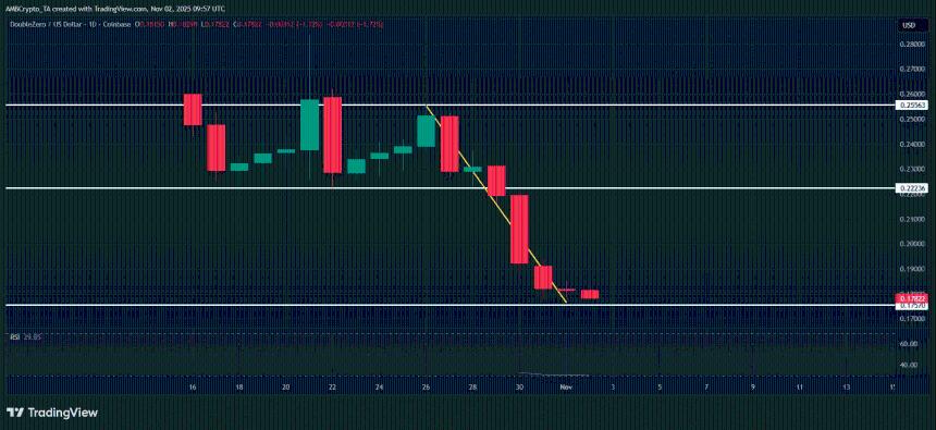 加密货币市场本周赢家和输家——DASH、VIRTUAL、ASTER、ENA