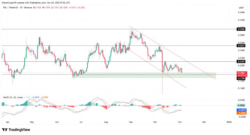  多边形积累阶段加深——这会引发反弹吗？ 