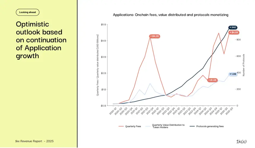 2025年链上收入报告:从狂热到成熟